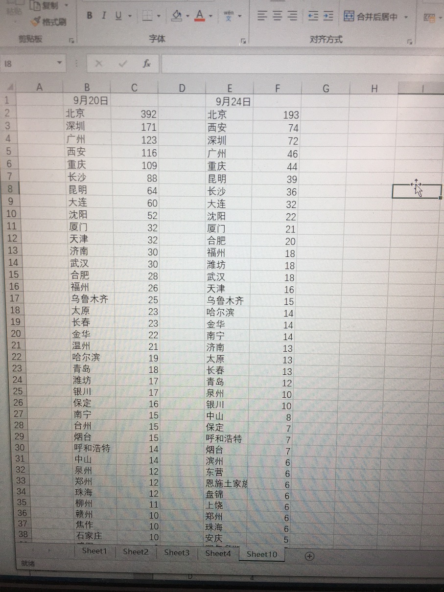 发货统计
