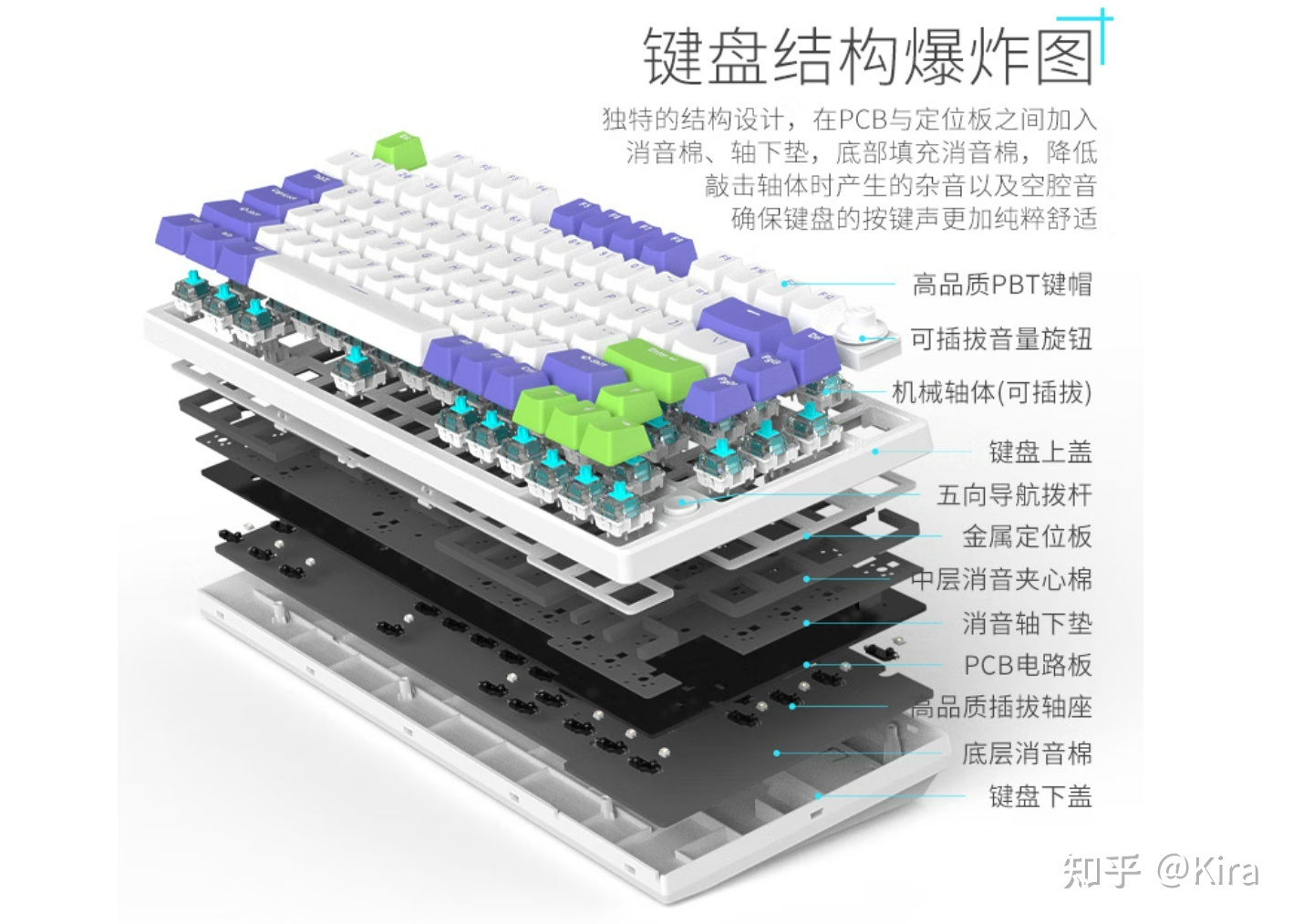 键盘结构